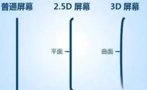 固始apple维修服务中心分享iPhone曲面屏时代会来临吗 